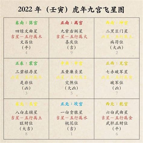 2026飞星图